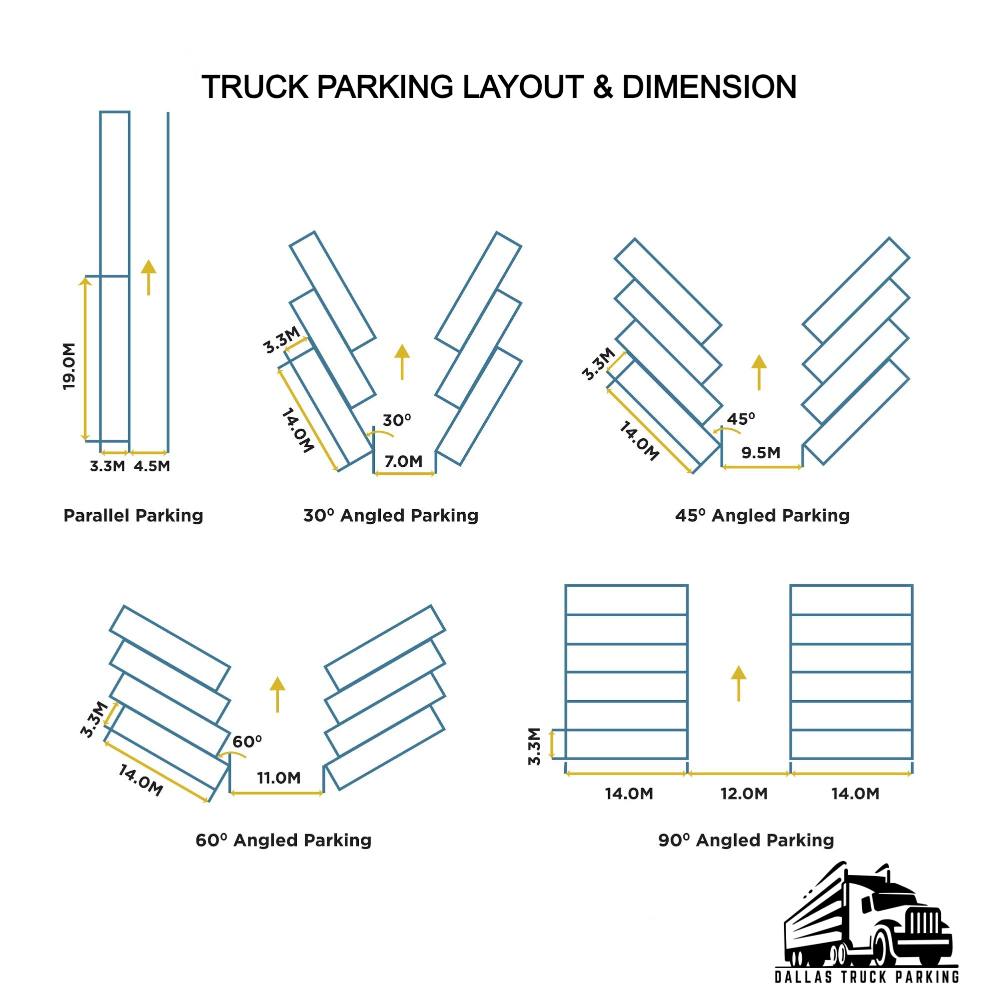 Truck Parking Dimensions & Layout